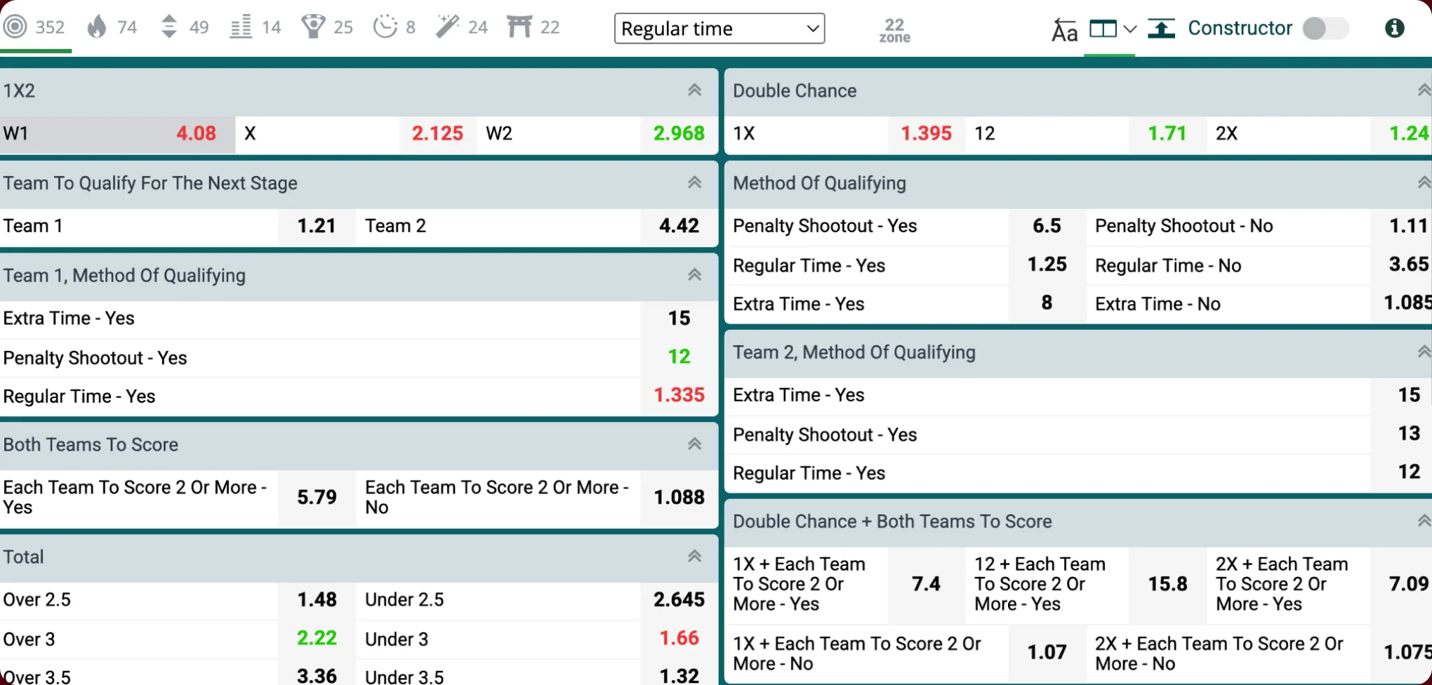 The core betting markets on 22Bet